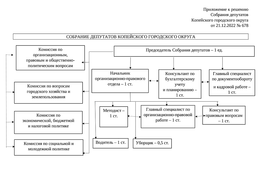Структура
